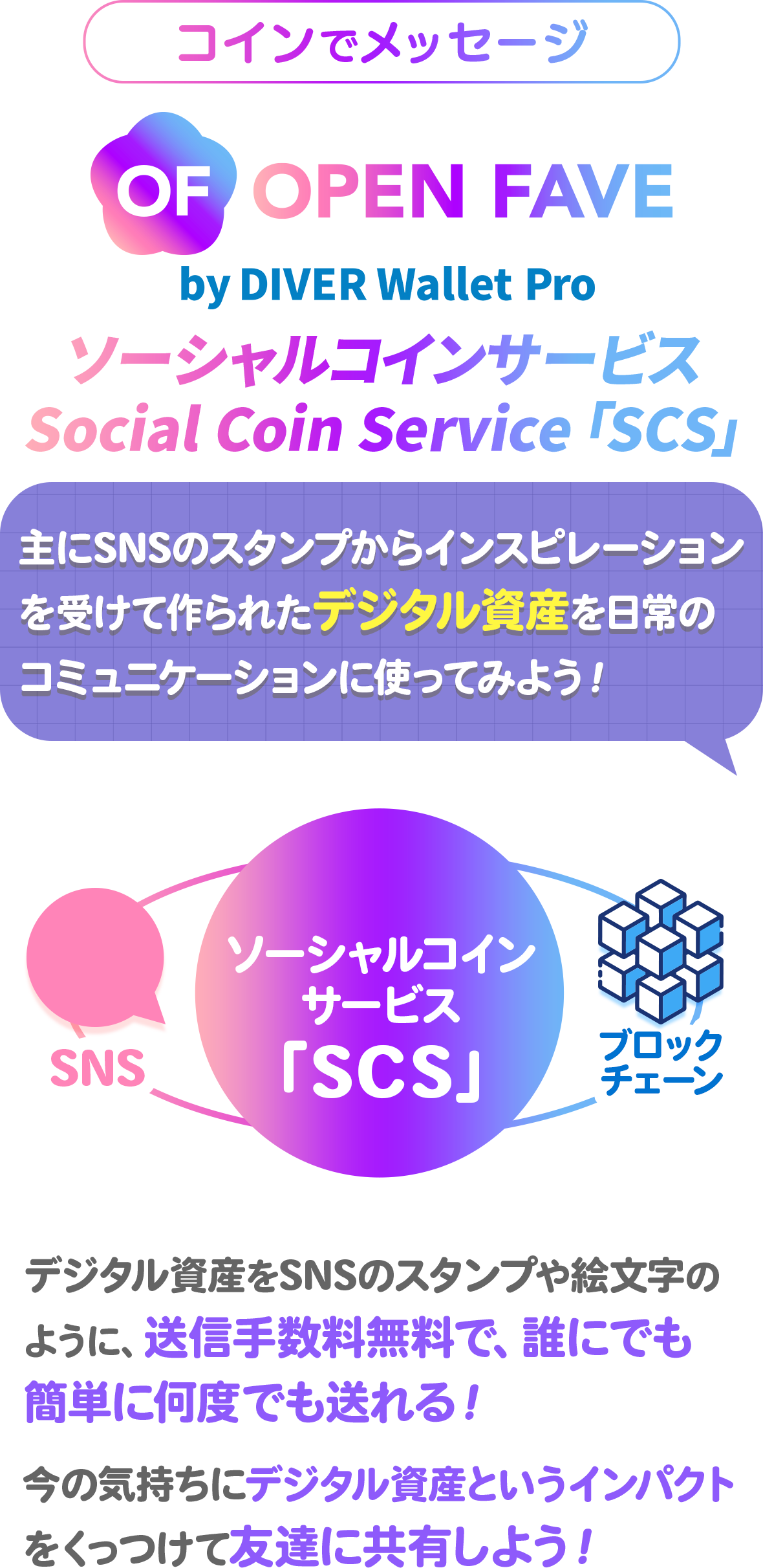 デジタル資産をSNSのスタンプや絵文字のように、送信手数料無料で、誰にでも簡単に何度でも送れる